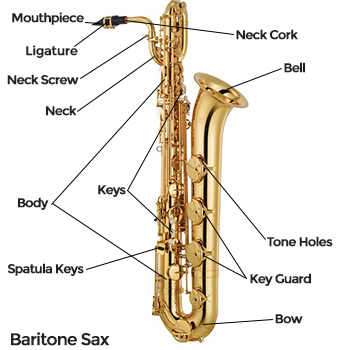 Baritone Saxophone Diagram