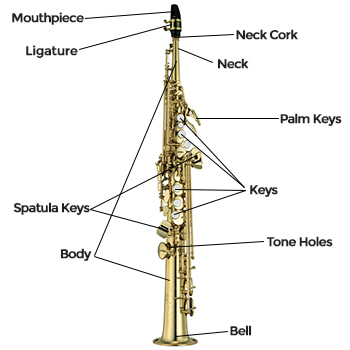 Soprano Saxophone Diagram